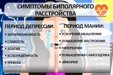 Лечение биполярного расстройства в ВАО Москвы